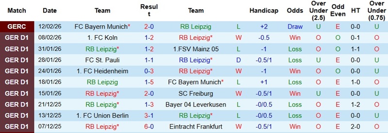 Nhận định, Soi kèo Leipzig vs Wolfsburg 23h30 ngày 15/2: Cách biệt tối thiểu - Ảnh 3