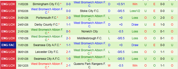 Nhận định, Soi kèo Norwich City vs West Brom 22h00 ngày 14/2: Hoàng Yến hót vang - Ảnh 3