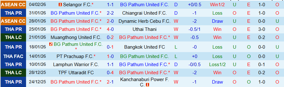 Nhận định, Soi kèo Pathum United vs Buriram United, 19h00 ngày 14/2: Khẳng định đẳng cấp - Ảnh 2