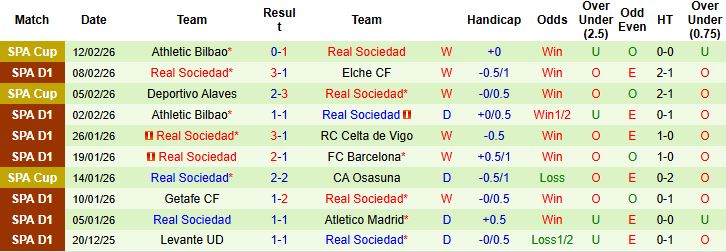 Nhận định, Soi kèo Real Madrid vs Real Sociedad 03h00 ngày 15/02: Khó thắng cách biệt - Ảnh 2
