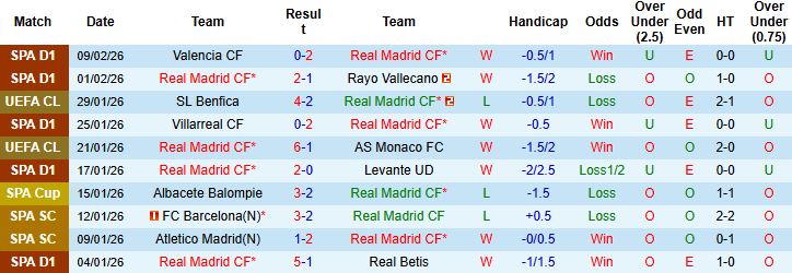Nhận định, Soi kèo Real Madrid vs Real Sociedad 03h00 ngày 15/02: Khó thắng cách biệt - Ảnh 3