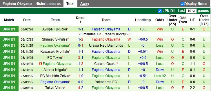 Nhận định, Soi kèo Sanfrecce Hiroshima vs Fagiano Okayama 12h00 ngày 14/2: Chủ nhà thăng hoa - Ảnh 3