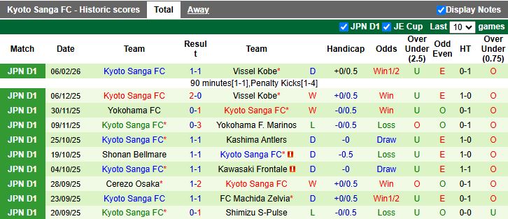 Nhận định, Soi kèo Shimizu S-Pulse vs Kyoto Sanga 12h00 ngày 14/2: Chưa thể thắng trận - Ảnh 3