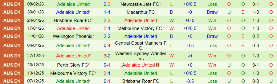 Nhận định, Soi kèo Sydney vs Adelaide United, 15h35 ngày 14/2: Sức bật ở sân nhà - Ảnh 1