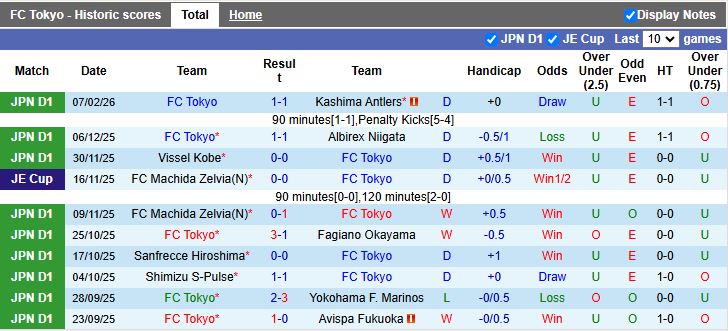Nhận định, Soi kèo Tokyo vs Urawa Red Diamonds 13h00 ngày 14/2: Tỷ số tối thiểu - Ảnh 2