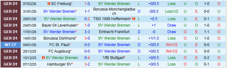 Nhận định, Soi kèo Werder Bremen vs Bayern Munich 21h30 ngày 14/2: Sức mạnh Hùm Xám - Ảnh 2