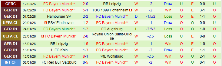Nhận định, Soi kèo Werder Bremen vs Bayern Munich 21h30 ngày 14/2: Sức mạnh Hùm Xám - Ảnh 3