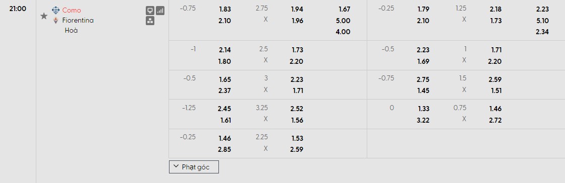 Soi kèo phạt góc Como vs Fiorentina, 21h ngày 14/02 - Ảnh 1