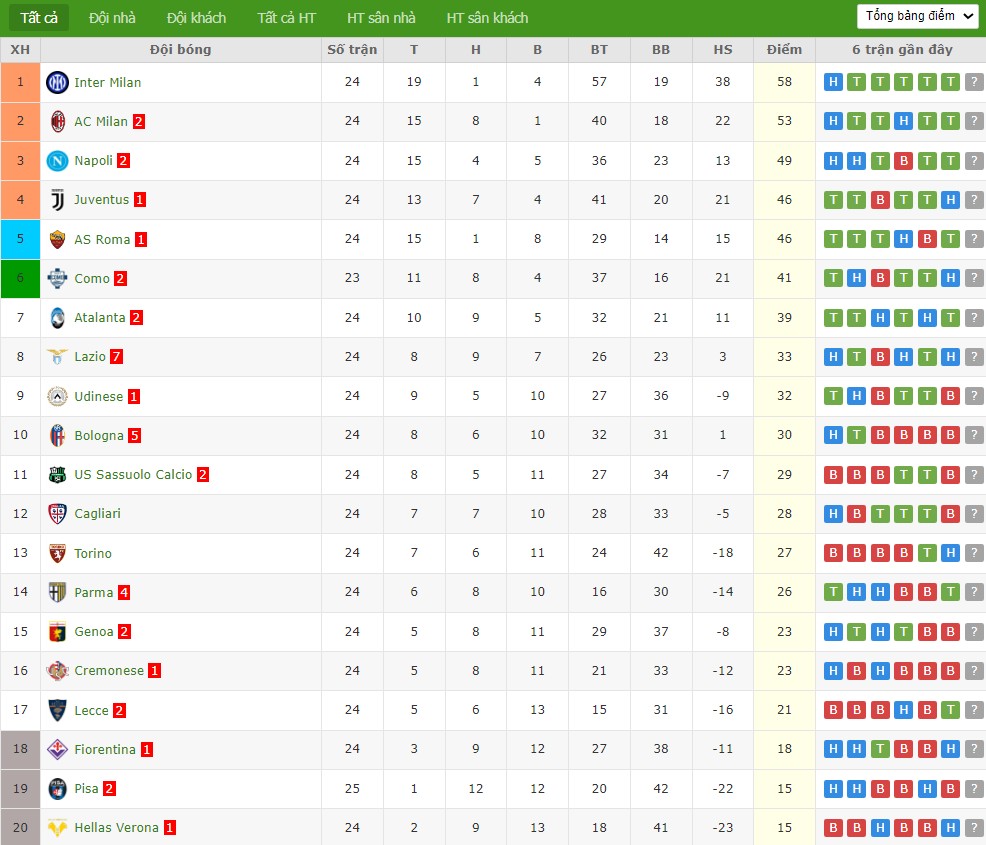 Soi kèo phạt góc Como vs Fiorentina, 21h ngày 14/02 - Ảnh 5