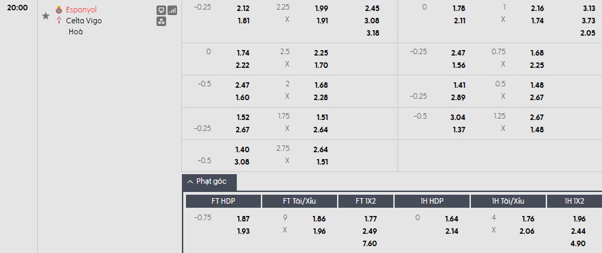 Soi kèo phạt góc Espanyol vs Celta Vigo, 20h ngày 14/02 - Ảnh 1