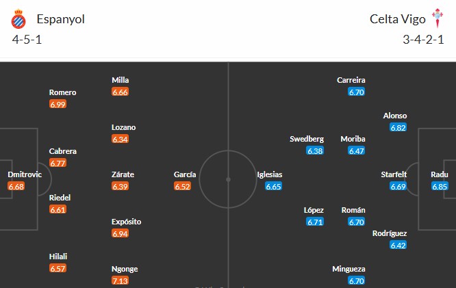 Soi kèo phạt góc Espanyol vs Celta Vigo, 20h ngày 14/02 - Ảnh 3