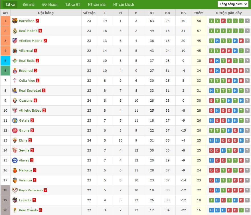 Soi kèo phạt góc Espanyol vs Celta Vigo, 20h ngày 14/02 - Ảnh 7