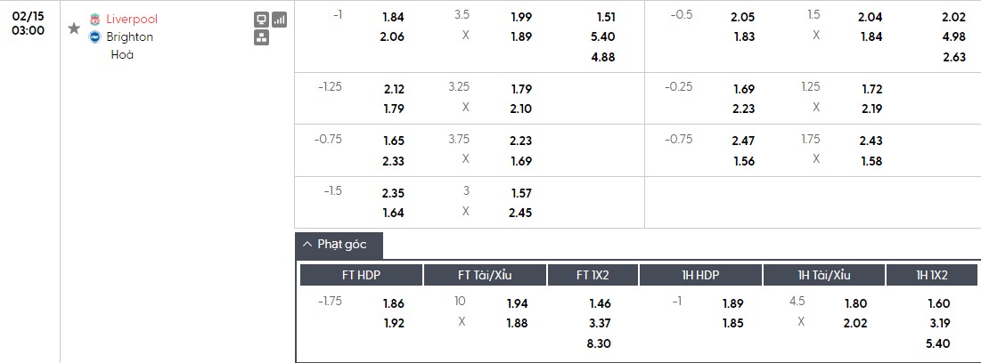 Soi kèo phạt góc Liverpool vs Brighton, 3h ngày 15/02 - Ảnh 1