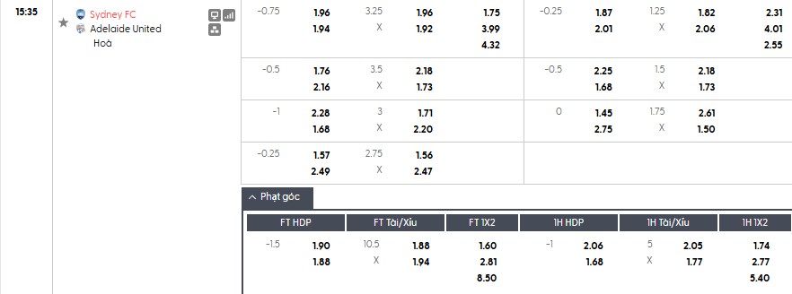 Soi kèo phạt góc Sydney vs Adelaide United, 15h35 ngày 14/02 - Ảnh 1