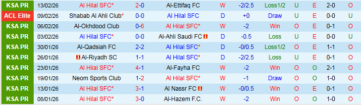 Nhận định, Soi kèo Al Hilal vs Al Wahda 1h15 ngày 17/2: Niềm vui cho chủ nhà - Ảnh 2