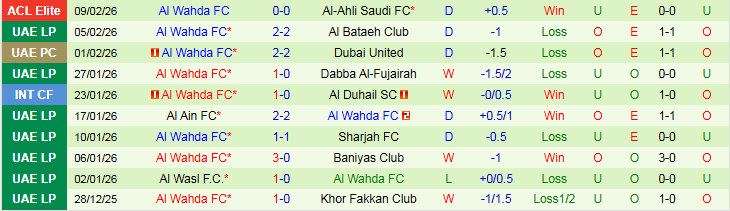 Nhận định, Soi kèo Al Hilal vs Al Wahda 1h15 ngày 17/2: Niềm vui cho chủ nhà - Ảnh 3