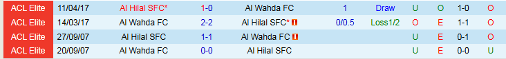Nhận định, Soi kèo Al Hilal vs Al Wahda 1h15 ngày 17/2: Niềm vui cho chủ nhà - Ảnh 4