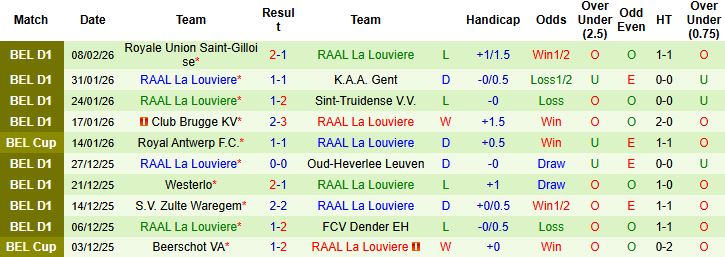 Nhận định, Soi kèo Anderlecht vs RAAL La Louviere 02h45 ngày 16/02: Tiếp đà hưng phấn - Ảnh 2