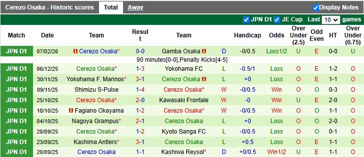 Nhận định, Soi kèo Avispa Fukuoka vs Cerezo Osaka 13h00 ngày 15/2: Đối thủ ưa thích - Ảnh 3