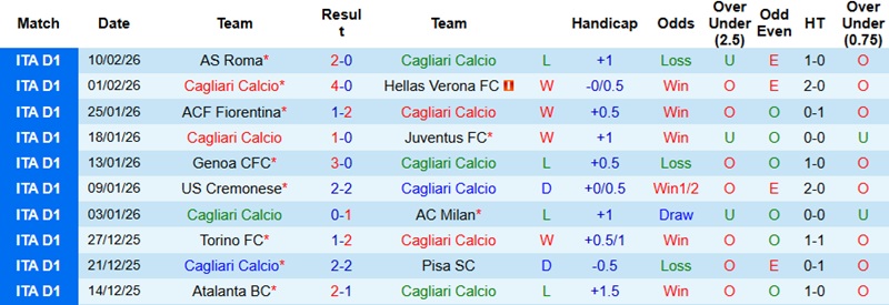 Nhận định, Soi kèo Cagliari vs Lecce 2h45 ngày 17/2: Giữ lại 3 điểm - Ảnh 3