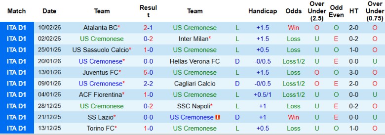 Nhận định, Soi kèo Cremonese vs Genoa, 21h00 ngày 15/2: Sân nhà lên tiếng - Ảnh 3