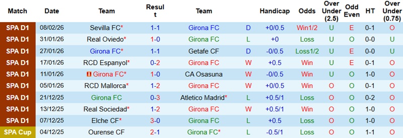 Nhận định, Soi kèo Girona vs Barcelona 3h00 ngày 17/2: Giữ vững ngôi đầu - Ảnh 3