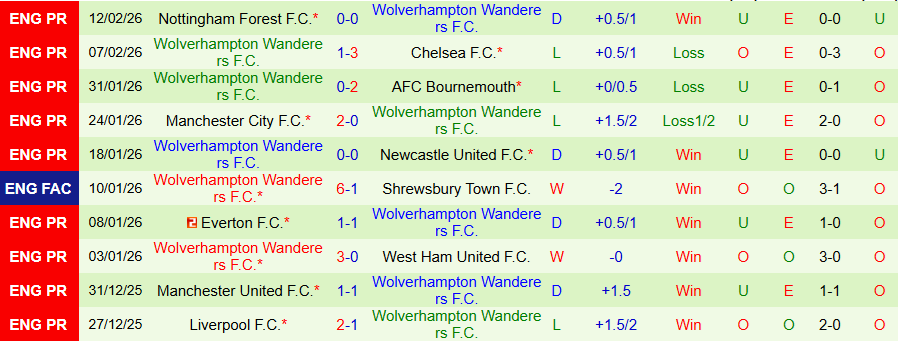Nhận định, Soi kèo Grimsby Town vs Wolves, 20h30 ngày 15/2: Cửa trên bấp bênh - Ảnh 1