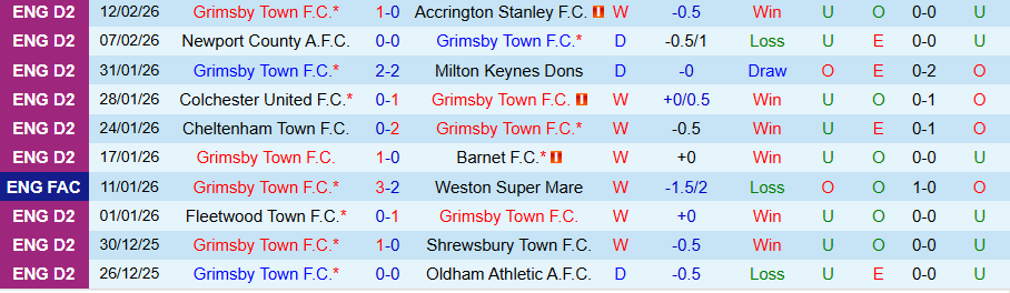 Nhận định, Soi kèo Grimsby Town vs Wolves, 20h30 ngày 15/2: Cửa trên bấp bênh - Ảnh 2