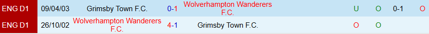 Nhận định, Soi kèo Grimsby Town vs Wolves, 20h30 ngày 15/2: Cửa trên bấp bênh - Ảnh 3