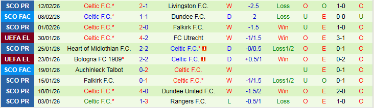 Nhận định, Soi kèo Kilmarnock vs Celtic 21h00 ngày 15/2: Đội khách tự tin hơn - Ảnh 3