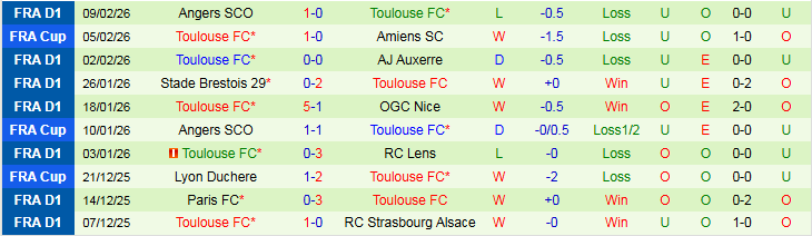 Nhận định, Soi kèo Le Havre vs Toulouse 21h00 ngày 15/2: Thử thách cho chủ nhà - Ảnh 3