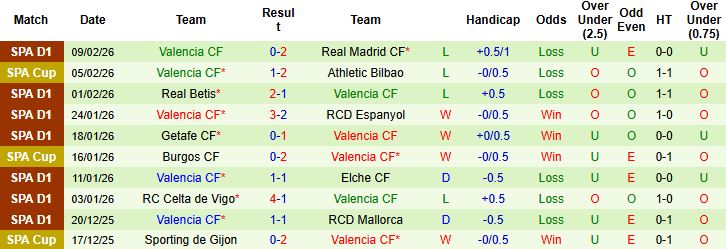 Nhận định, Soi kèo Levante vs Valencia 00h30 ngày 16/02: Điểm tựa sân nhà - Ảnh 2