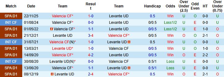 Nhận định, Soi kèo Levante vs Valencia 00h30 ngày 16/02: Điểm tựa sân nhà - Ảnh 4