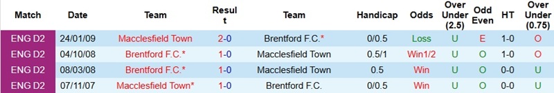 Nhận định, Soi kèo Macclesfield vs Brentford 2h30 ngày 17/2: Chủ nhà tan mộng - Ảnh 5