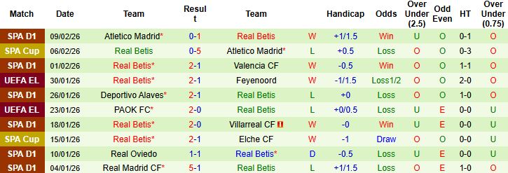 Nhận định, Soi kèo Mallorca vs Real Betis 03h00 ngày 16/02: Lợi thế sân nhà - Ảnh 2