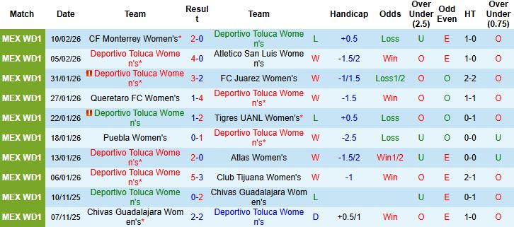 Nhận định, Soi kèo Nữ Toluca vs Nữ Pachuca 07h00 ngày 17/02: Chủ nhà có điểm - Ảnh 3