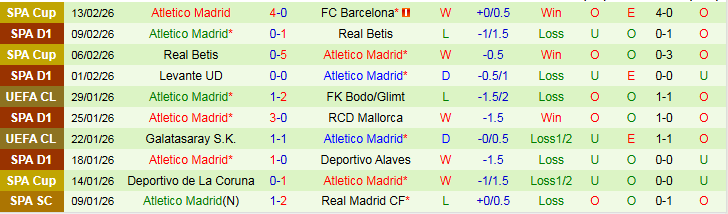 Nhận định, Soi kèo Rayo Vallecano vs Atletico Madrid 22h15 ngày 15/2: Không có cơ hội - Ảnh 3