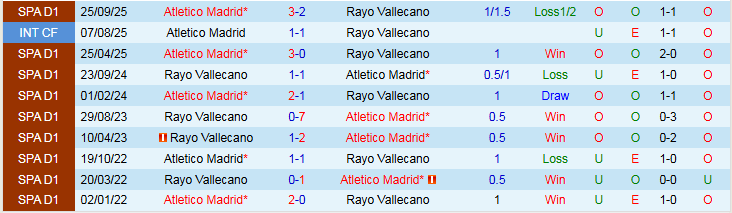 Nhận định, Soi kèo Rayo Vallecano vs Atletico Madrid 22h15 ngày 15/2: Không có cơ hội - Ảnh 4