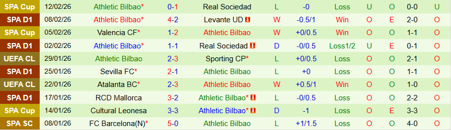 Nhận định, Soi kèo Real Oviedo vs Bilbao, 20h00 ngày 15/2: Đội cuối bảng vươn lên - Ảnh 1