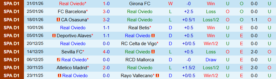 Nhận định, Soi kèo Real Oviedo vs Bilbao, 20h00 ngày 15/2: Đội cuối bảng vươn lên - Ảnh 2