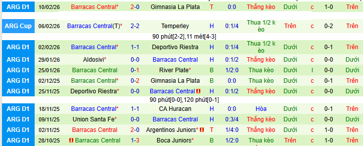 Nhận định, Soi kèo Rosario Central vs Barracas Central 8h ngày 16/2: Vị khách khó chiều - Ảnh 2