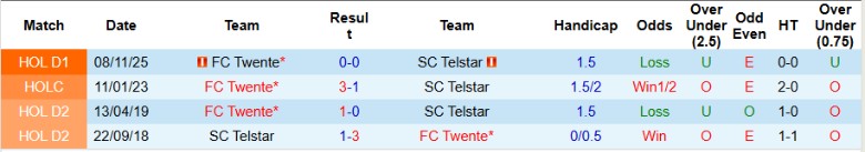 Nhận định, Soi kèo Telstar vs Twente, 20h30 ngày 15/2: Củng cố suất châu Âu - Ảnh 2