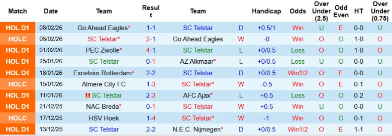 Nhận định, Soi kèo Telstar vs Twente, 20h30 ngày 15/2: Củng cố suất châu Âu - Ảnh 3