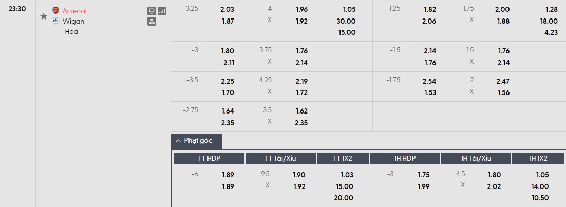 Soi kèo phạt góc Arsenal vs Wigan Athletic, 23h30 ngày 15/02 - Ảnh 1