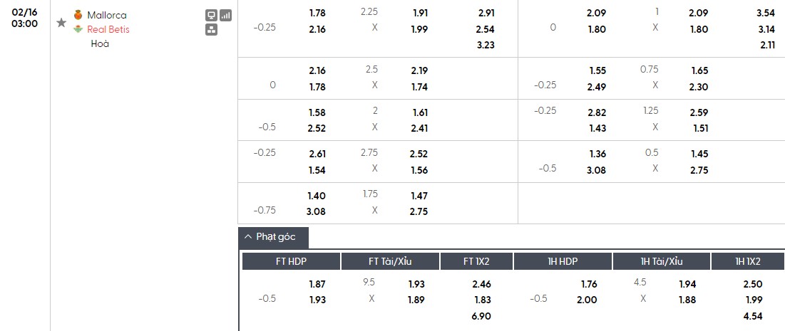 Soi kèo phạt góc Mallorca vs Real Betis, 3h ngày 16/02 - Ảnh 1