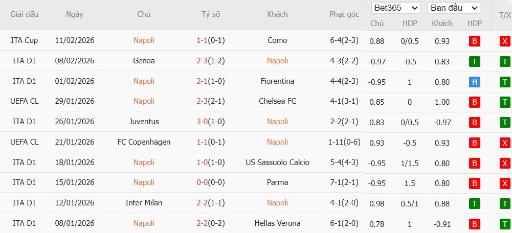 Soi kèo phạt góc Napoli vs AS Roma, 2h45 ngày 16/02 - Ảnh 2