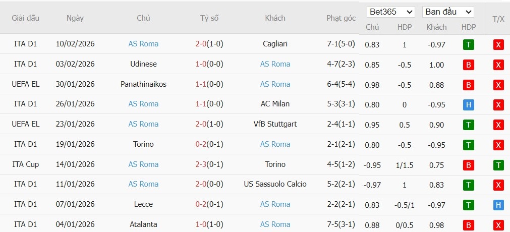 Soi kèo phạt góc Napoli vs AS Roma, 2h45 ngày 16/02 - Ảnh 3