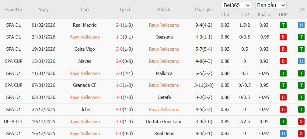 Soi kèo phạt góc Rayo Vallecano vs Atletico Madrid, 22h15 ngày 15/02 - Ảnh 2