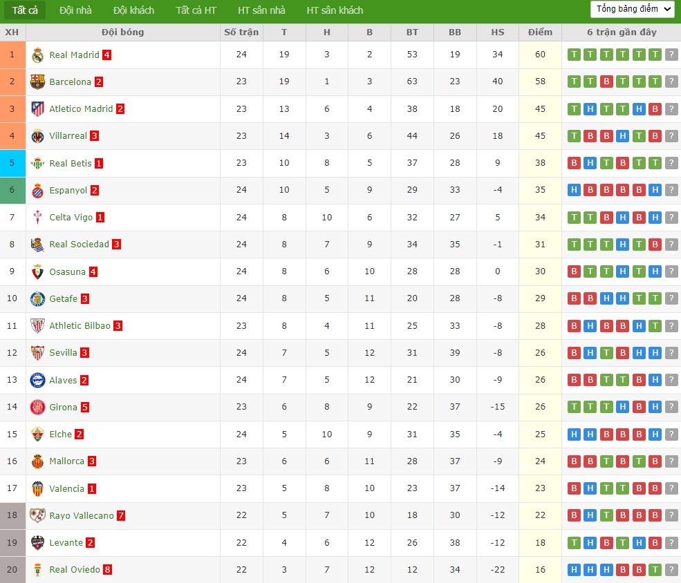Soi kèo phạt góc Rayo Vallecano vs Atletico Madrid, 22h15 ngày 15/02 - Ảnh 5