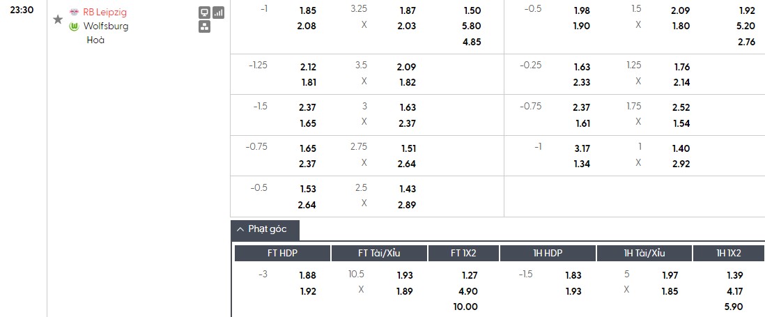 Soi kèo phạt góc RB Leipzig vs Wolfsburg, 23h30 ngày 15/02 - Ảnh 1